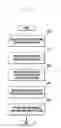 Fig. 33 - Flexible time division duplex method and apparatus for communication system