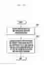 Fig. 34 - Flexible time division duplex method and apparatus for communication system