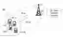 Fig. 01 - Mobile terminal, base station and methods therein