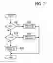 Fig. 08 - BASE STATION AND METHOD FOR MAPPING CONTROL CHANNEL