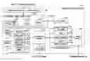 Fig. 01 - Multi-threaded processing with hardware accelerators