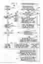 Fig. 04 - Multi-threaded processing with hardware accelerators