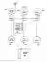 Fig. 07 - Method for selection and routing of an outbound voice call to an appropriate network for completion