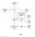 Fig. 02 - METHOD AND APPARATUS FOR PROGRESSIVE CALL FORWARDING