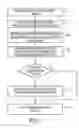 Fig. 02 - Method and system for contrast inflow detection in 2D fluoroscopic images