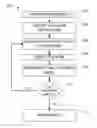 Fig. 01 - Systems and methods for testing content of mobile communication devices