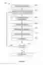 Fig. 09 - Systems and methods for testing content of mobile communication devices