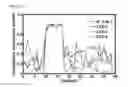 Fig. 07 - Synchronization process in optical frequency division multiplexing transmission systems