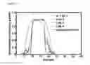 Fig. 08 - Synchronization process in optical frequency division multiplexing transmission systems