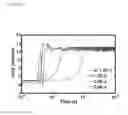 Fig. 09 - Synchronization process in optical frequency division multiplexing transmission systems