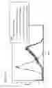 Fig. 35 - Fusion molecules and IL-15 variants