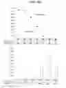 Fig. 15 - GP100-specific T cell receptors and related materials and methods of use