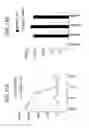 Fig. 20 - GP100-specific T cell receptors and related materials and methods of use