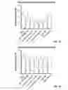 Fig. 02 - Methods of treating cancer using 3-(5-amino-2-methyl-4-oxo-4Hquinazolin-3-yl)-piperidine-2,6-dione