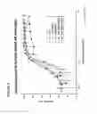 Fig. 07 - Humanized anti-factor D antibodies and uses thereof