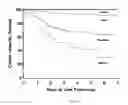 Fig. 04 - Methods and materials for treating renal cell carcinoma and glioblastoma multiforme