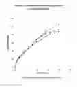 Fig. 02 - Sustained release compositions of alfuzosin