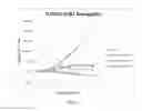 Fig. 03 - Targeted Nanocarrier Systems for Delivery of Actives Across Biological Membranes