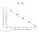 Fig. 07 - METHOD OF ACQUIRING STANDARD CURVE IN REAL-TIME PCR