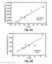 Fig. 09 - BIOTIN-LABEL-BASED ANTIBODY ARRAY FOR HIGH-CONTENT PROFILING OF PROTEIN EXPRESSION