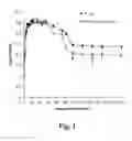 Fig. 02 - Use of pyrroloquinoline compounds to kill clinically latent microorganisms
