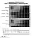 Fig. 41 - Method for producing proteins in that lack detectable cross binding activity to antibodies against host cell antigens