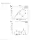 Fig. 12 - Compositions having antiangiogenic activity and uses thereof