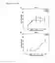 Fig. 15 - Compositions having antiangiogenic activity and uses thereof