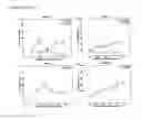 Fig. 27 - Compositions having antiangiogenic activity and uses thereof