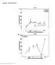 Fig. 34 - Compositions having antiangiogenic activity and uses thereof