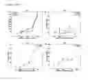 Fig. 35 - Compositions having antiangiogenic activity and uses thereof