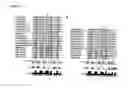 Fig. 41 - Compositions having antiangiogenic activity and uses thereof