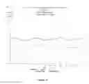 Fig. 07 - Reduced volume formulation of glatiramer acetate and methods of administration