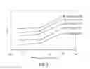 Fig. 02 - Polycarbonates for delivery of drugs and methods of preparation thereof