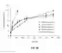 Fig. 10 - Polycarbonates for delivery of drugs and methods of preparation thereof