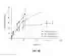 Fig. 11 - Polycarbonates for delivery of drugs and methods of preparation thereof