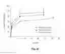 Fig. 12 - Polycarbonates for delivery of drugs and methods of preparation thereof