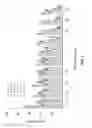 Fig. 13 - Polycarbonates for delivery of drugs and methods of preparation thereof