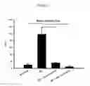 Fig. 02 - Method of improving transplant function using soluble complement receptor type I (sCR1)