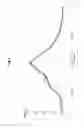 Fig. 08 - Polymorphic forms of manidipine
