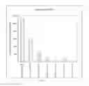 Fig. 08 - Pharmaceutical composition for inhibiting osteoclast growth
