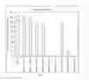 Fig. 09 - Pharmaceutical composition for inhibiting osteoclast growth