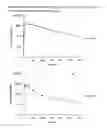 Fig. 02 - FXR (NR1H4) binding and activity modulating compounds