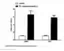 Fig. 22 - FXR (NR1H4) binding and activity modulating compounds
