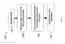 Fig. 02 - Nondisruptive methods of extracting algal components for production of carotenoids, omega-3 fatty acids and biofuels