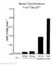 Fig. 03 - METHODS OF TREATING HYPERACIDIC DISORDERS