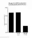 Fig. 06 - METHODS OF TREATING HYPERACIDIC DISORDERS