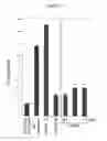 Fig. 02 - USE OF LUTEIN CONTAINING COMPOSITIONS TO IMPROVE CERTAIN ASPECTS OF MEMORY
