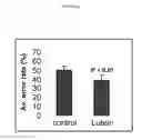 Fig. 07 - USE OF LUTEIN CONTAINING COMPOSITIONS TO IMPROVE CERTAIN ASPECTS OF MEMORY