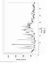 Fig. 02 - Processes for preparing protease inhibitors of hepatitis C virus